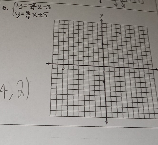 beginarrayl y= (-5)/4 x-3 y= 3/4 x+5endarray.
4,2)