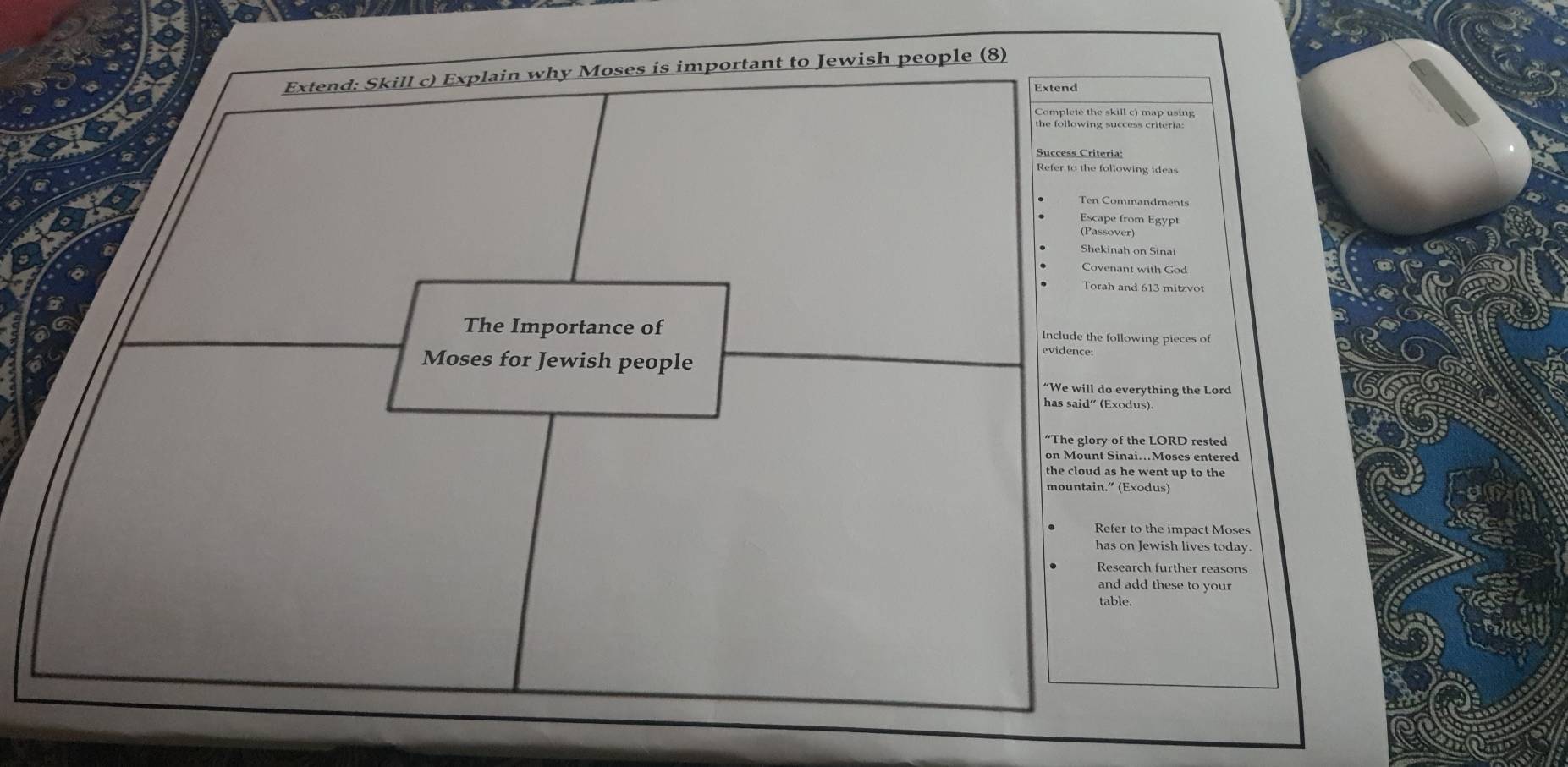 Extend: Skill c) Explain why Moses is important to Jewish people (8) 
Extend 
Complete the skill c) map using 
the following success criteria: 
Success Criteria; 
Refer to the following ideas 
Ten Commandments 
Escape from Egypt 
(Passover) 
Shekinah on Sinai 
Covenant with God 
Torah and 613 mitzvot 
The Importance of Include the following pieces of 
Moses for Jewish people 
evidence: 
“We will do everything the Lord 
has said" (Exodus). 
“The glory of the LORD rested 
on Mount Sinai...Moses entered 
the cloud as he went up to the 
mountain." (Exodus) 
Refer to the impact Moses 
has on Jewish lives today. 
Research further reasons 
and add these to your 
table.