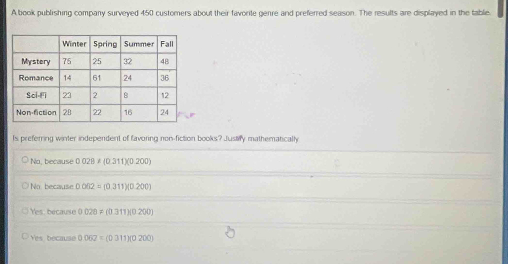 A book publishing company surveyed 450 customers about their favorite genre and preferred season. The results are displayed in the table.
ls preferring winter independent of favoring non-fiction books? Justify mathematically
No, because 0.028!= (0.311)(0.200)
No because 0.062=(0.311)(0.200)
Yes, because 0.028!= (0.311)(0.200)
Yes because 0.062=(0.311)(0.200)