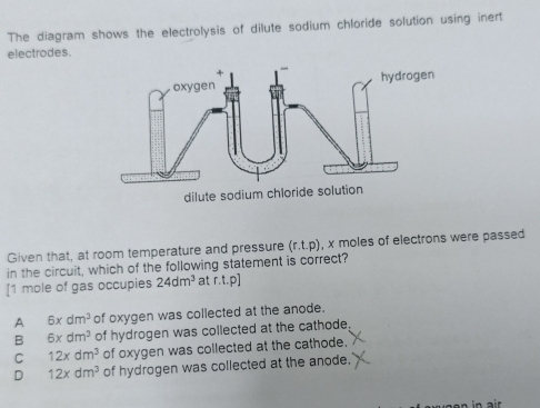 Solved: The diagram shows the electrolysis of dilute sodium chloride ...