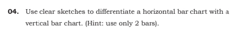Use clear sketches to differentiate a horizontal bar chart with a 
vertical bar chart. (Hint: use only 2 bars).