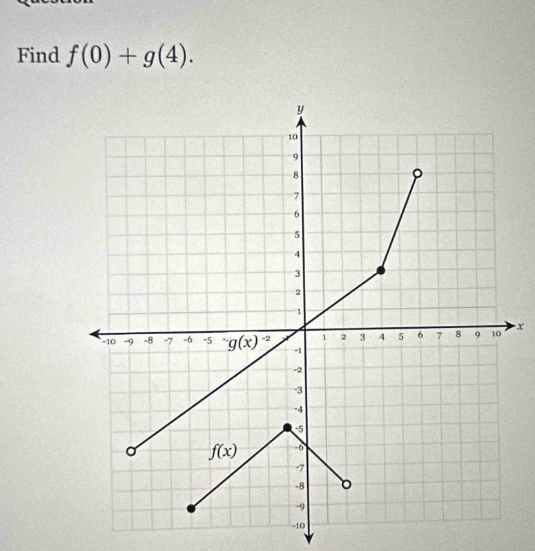 Find f(0)+g(4).
x