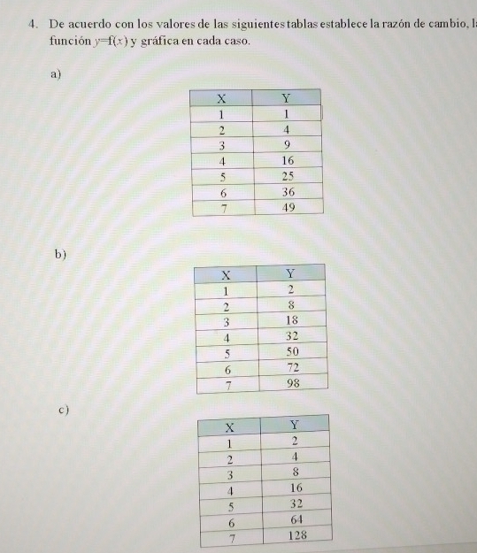 De acuerdo con los valores de las siguientes tablas establece la razón de cambio, l 
función y=f(x) y gráfica en cada caso. 
a) 
b ) 
c )