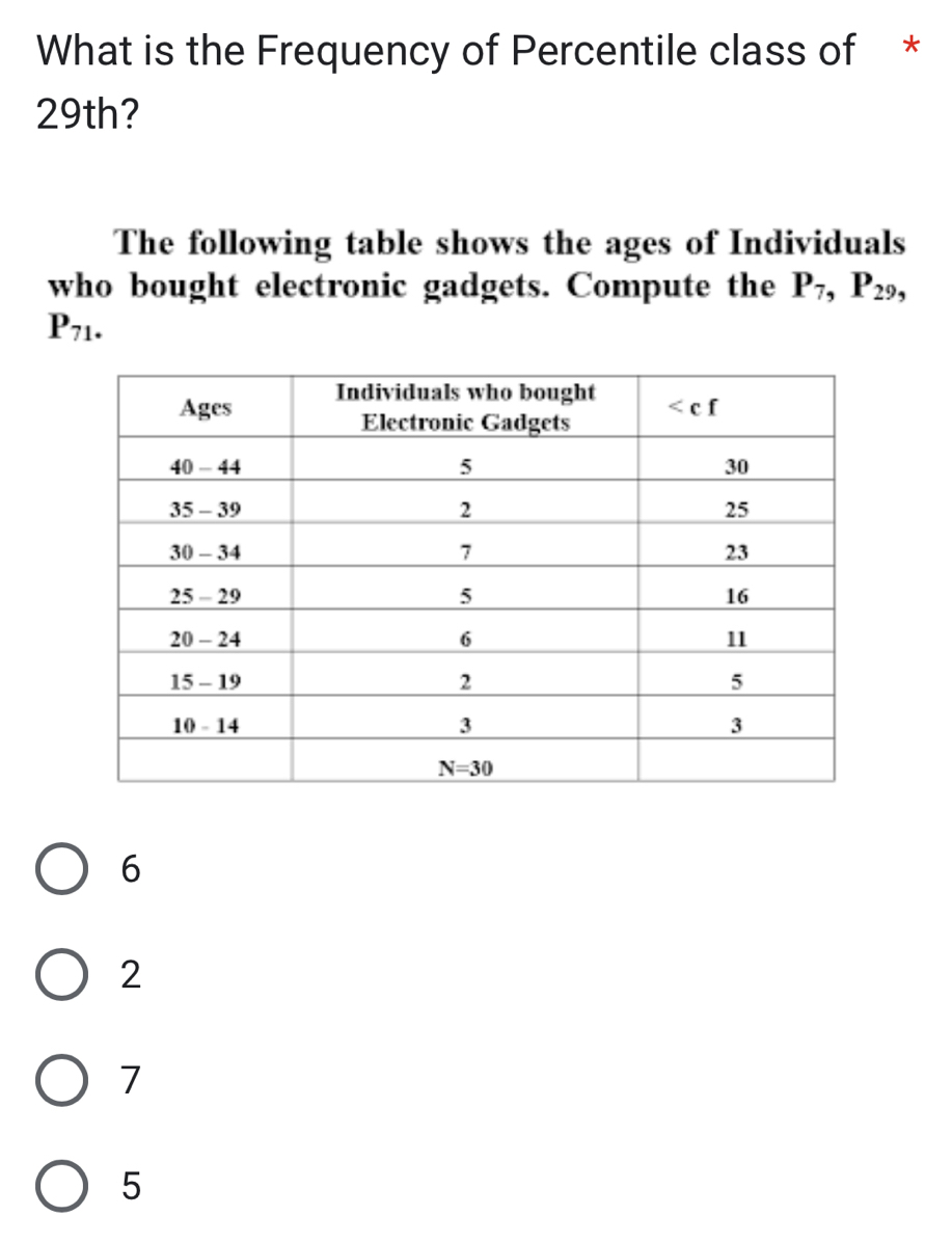 What is the Frequency of Percentile class of *
29th?
The following table shows the ages of Individuals
who bought electronic gadgets. Compute the P_7,P_29,
P_71.
6
2
7
5