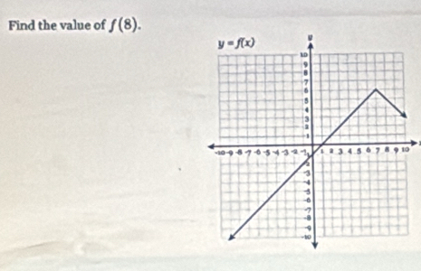 Find the value of f(8).
0