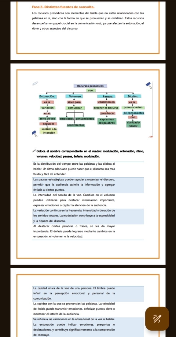 Fase 5. Distintas fuentes de consulta.
Los recursos prosódicos son elementos del habla que no están relacionados con las
palabras en sí, sino con la forma en que se pronuncian y se enfatizan. Estos recursos
desempeñan un papel crucial en la comunicación oral, ya que afectan la entonación, el
ritmo y otros aspectos del discurso.
Recursos prosódicos
son:
Entonación: Volumen: Paysas: Dicción:
es la sirve para consisten en es la
variación detener el discurso pronunciación
para hacer de conșonantes
tono de voz emociones pensamientos expresivas còn
sentimientos las palabras claridad y
nitidez
sentido o la
intención
* Coloca el nombre correspondiente en el cuadro: modulación, entonación, ritmo,
volumen, velocidad, pausas, énfasis, modulación.
Es la distribución del tiempo entre las palabras y las sílabas al
hablar. Un ritmo adecuado puede hacer que el discurso sea más
fluido y fácil de entender.
Las pausas estratégicas pueden ayudar a organizar el discurso,
permitir que la audiencia asimile la información y agregar
énfasis a ciertos puntos.
La intensidad del sonido de la voz. Cambios en el volumen
pueden utilizarse para destacar información importante.
expresar emociones o captar la atención de la audiencia.
La variación continua en la frecuencia, intensidad y duración de
los sonidos vocales. La modulación contribuye a la expresividad
y la riqueza del discurso.
Al destacar ciertas palabras o frases, se les da mayor
importancia. El énfasis puede lograrse mediante cambios en la
entonación, el volumen o la velocidad.
La calidad única de la voz de una persona. El timbre puede
influir en la percepción emocional y personal de la
comunicación.
La rapidez con la que se pronuncian las palabras. La velocidad
del habla puede transmitir emociones, enfatizar puntos clave o
mantener el interés de la audiencia.
Se refiere a las variaciones en la altura tonal de la voz al hablar.
La entonación puede indicar emociones, preguntas o
declaraciones, y contribuye significativamente a la comprensión
del mensaje.