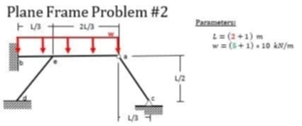 Plane Frame Problem #2 
eters
L=(2+1)m
w=(5+1)· 10kN/m