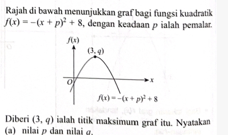 Rajah di bawah menunjukkan graf bagi fungsi kuadratik
f(x)=-(x+p)^2+8 , dengan keadaan p ialah pemalar.
Diberi (3,q) ialah titik maksimum graf itu. Nyatakan
(a) nilai  dan nilai σ.