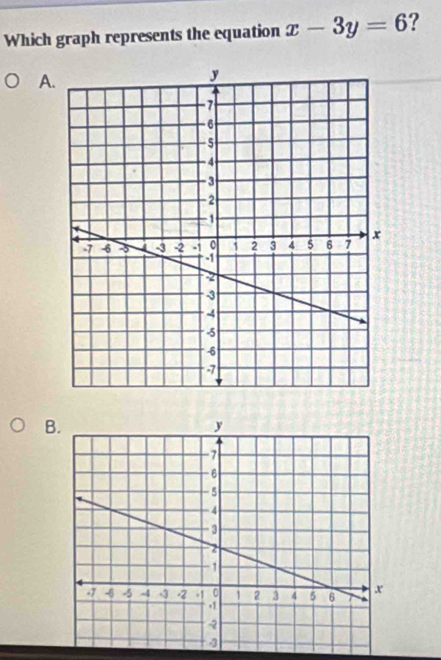 Which graph represents the equation x-3y=6 ? 
A. 
B.