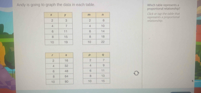 Andy is going to graph the data in each table. Which table represents a 
proportional relationship? 
Click or tap the table that 
represents a proportional 
relationship.