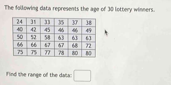 The following data represents the age of 30 lottery winners. 
Find the range of the data: □