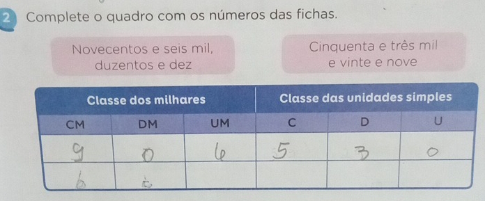 Complete o quadro com os números das fichas. 
Novecentos e seis mil, Cinquenta e três mil 
duzentos e dez e vinte e nove