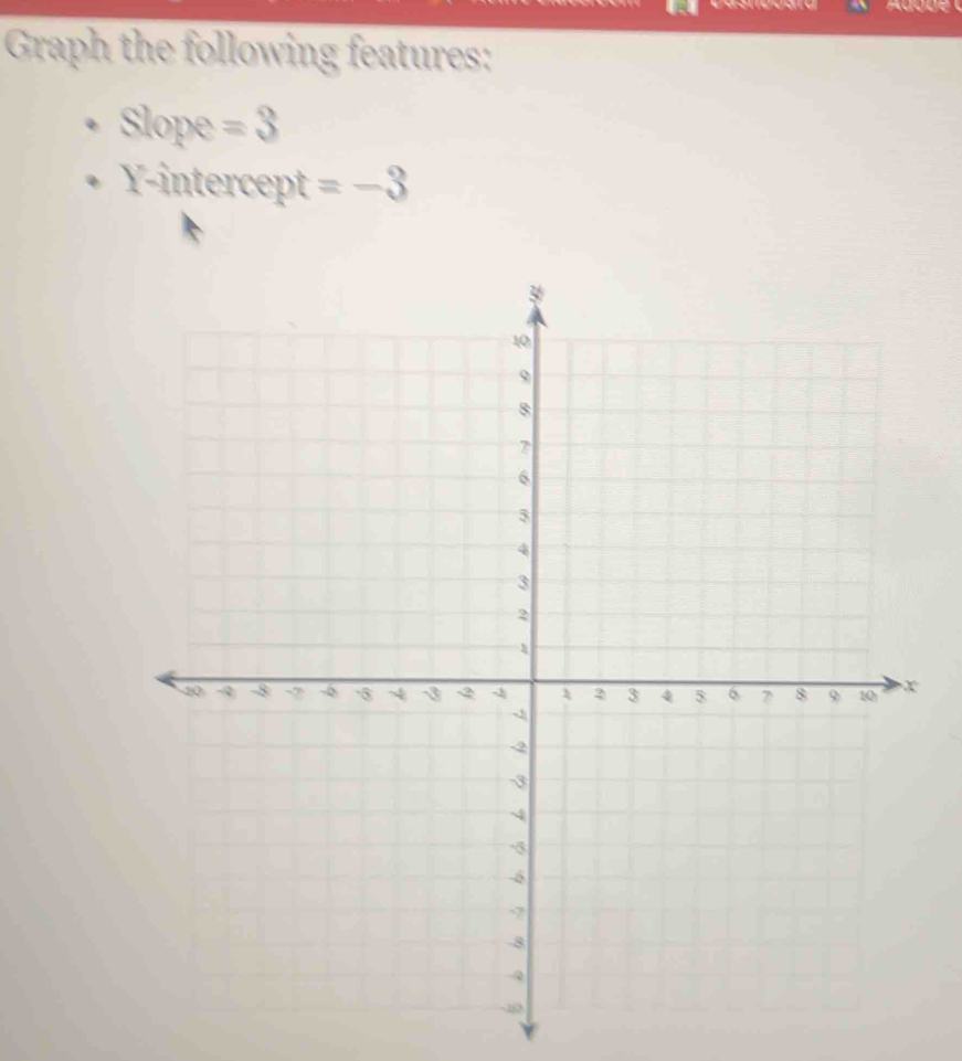 Graph the following features: 
Slope =3
Y-intercept =-3