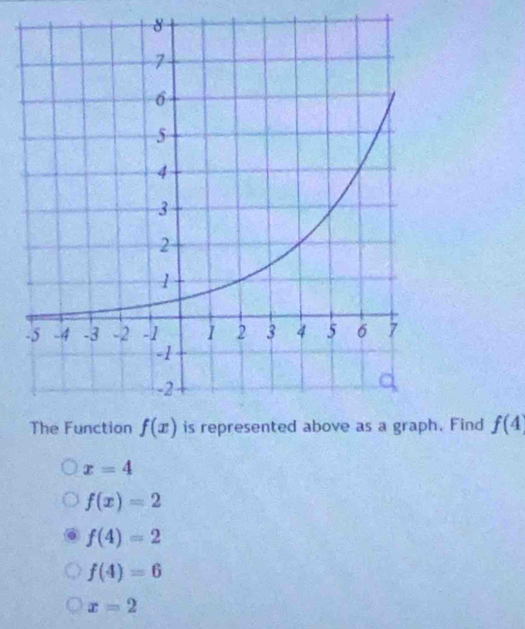 Find f(4
x=4
f(x)=2
f(4)=2
f(4)=6
x=2