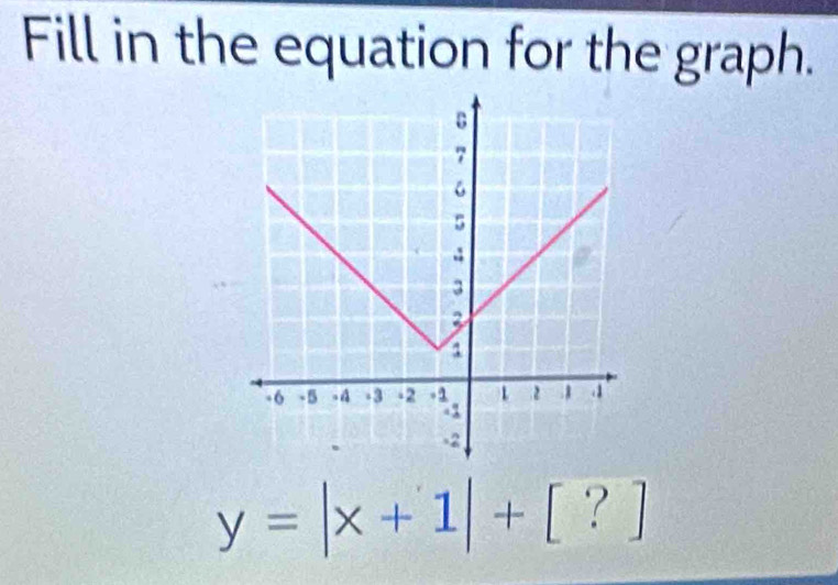 Fill in the equation for the graph.
y=|x+1|+[?]