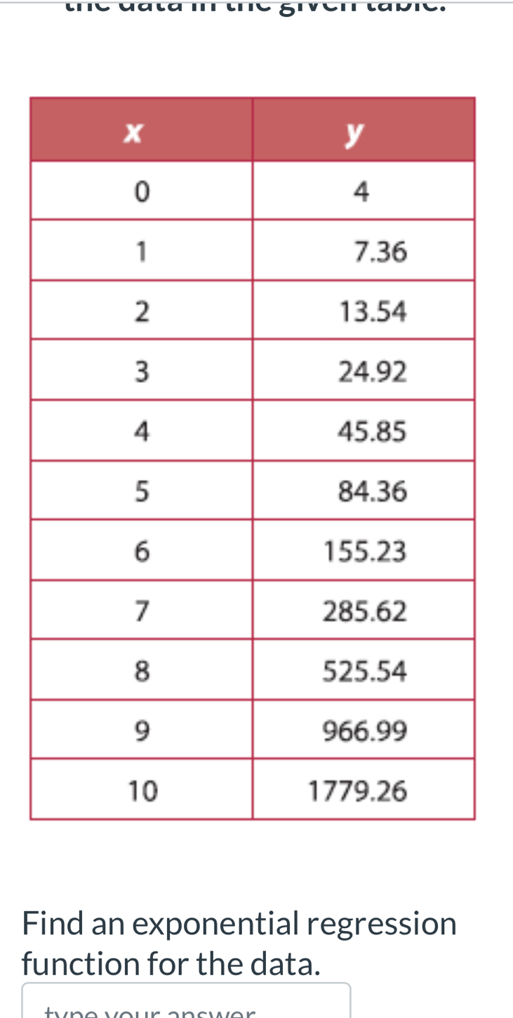 Find an exponential regression 
function for the data.