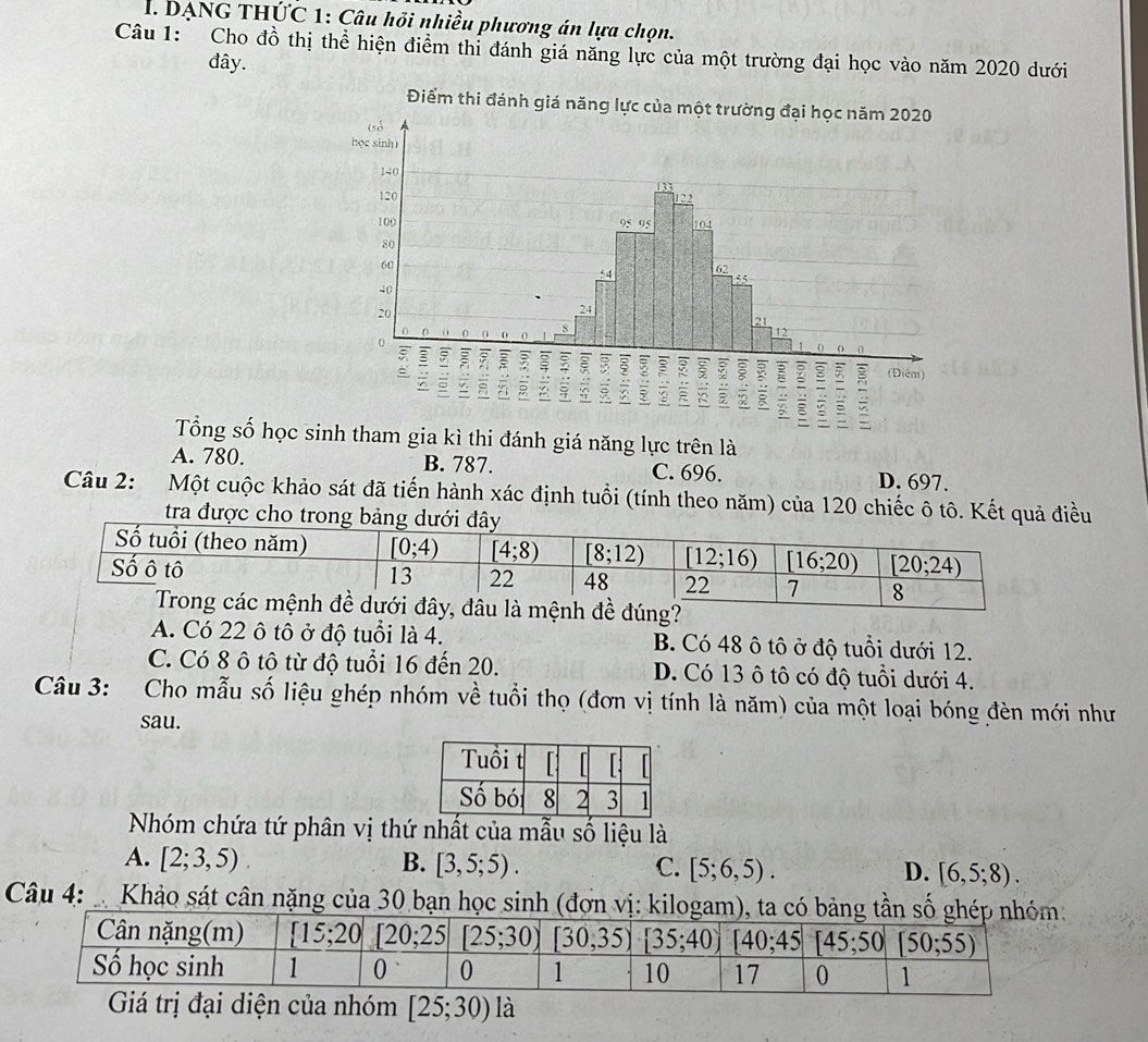 DẠNG THỨC 1: Câu hỏi nhiều phương án lựa chọn.
Câu 1:  Cho đồ thị thể hiện điểm thi đánh giá năng lực của một trường đại học vào năm 2020 dưới
đây.
Tổng số học sinh tham gia kì thi đánh giá năng lực trên là
A. 780. B. 787. C. 696.
D. 697.
Câu 2: Một cuộc khảo sát đã tiến hành xác định tuổi (tính theo năm) của 120 chiếc ô tô. Kết quả điều
tra được cho tron
đúng?
A. Có 22 ô tô ở độ tuổi là 4. B. Có 48 ô tô ở độ tuổi dưới 12.
C. Có 8 ô tô từ độ tuổi 16 đến 20. D. Có 13 ô tô có độ tuổi dưới 4.
Câu 3: Cho mẫu số liệu ghép nhóm về tuổi thọ (đơn vị tính là năm) của một loại bóng đèn mới như
sau.
Nhóm chứa tứ phân vị thứ nhất của mẫu số liệu là
A. [2;3,5). B. [3,5;5). C. [5;6,5). D. [6,5;8).
Câu 4:  ớ Khảo sát cân nặng của 30 bạn học sinh (đơ
Giá trị đại diện của nhóm [25;30) là