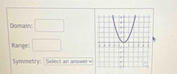 Domain: 
Range: 
Symmetry: Select an answer