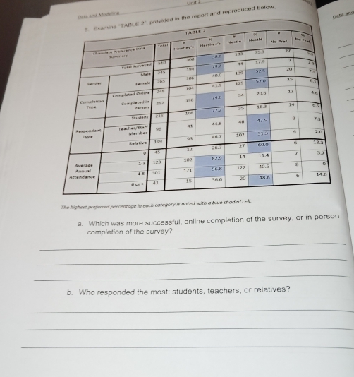 unit
eliru
and
t and reproduced below .
The highest preferred percentage in each category is noted with a blue shaded cel
a. Which was more successful, online completion of the survey, or in person
completion of the survey?
_
_
_
b. Who responded the most: students, teachers, or relatives?
_
_
_