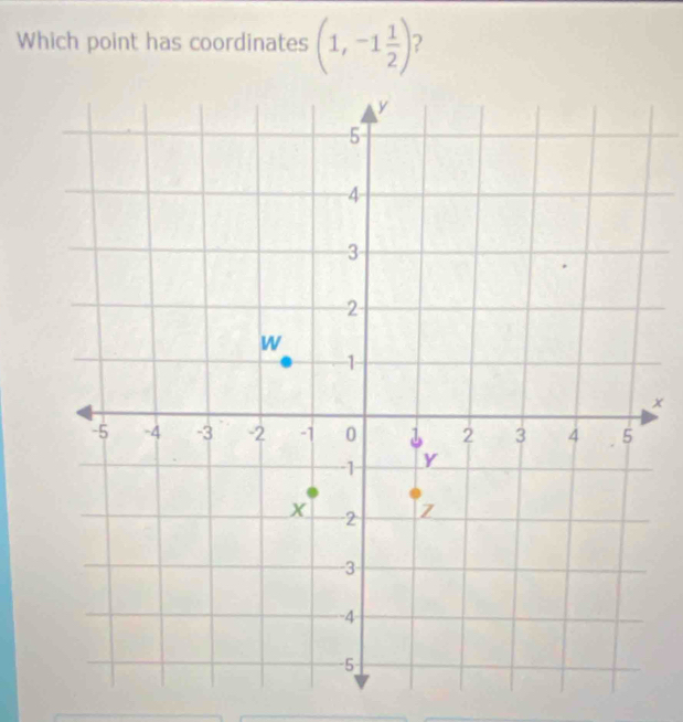 Which point has coordinates (1,-1 1/2 ) 2
x