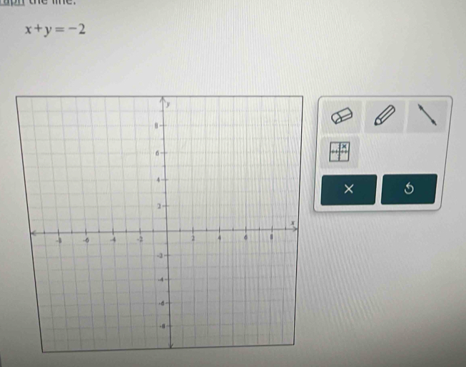 an the line.
x+y=-2
×