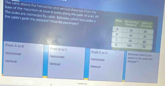 The table shows the horizontal and vertical distances from the
base of the mountain at several poles along the path of a ski lift.
The poles are connected by cable. Between which two poles is 
the cable's path the steepest? How do you know?
From A to B From B to C From C to D Between which two
Horizontal: Horizontal: Horizontal: steeper?
poles is the path the
Vertical: Vertical: Vertical: