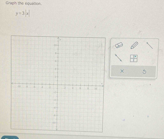 Graph the equation.
y=3|x|
×