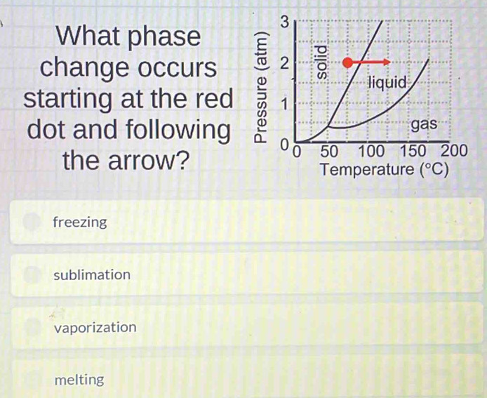 What phase
change occurs 
starting at the red 
dot and following 
the arrow?
Temperature (^circ C)
freezing
sublimation
vaporization
melting