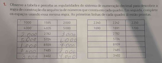 Observe a tabela e perceba as regularidades do sistema de numeração decimal para descobrir a
regra de construção da sequência de números que consta em cada quadro. Em seguida, complete
os espaços usando essa mesma regra. As primeiras linhas de cada quadro já estão prontas.