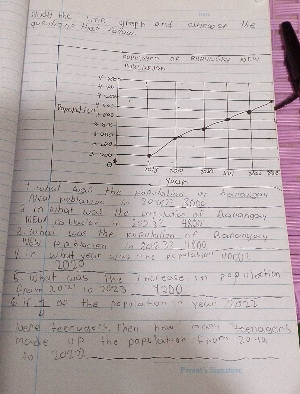 study the line graph and cunsceen the 
questions that follow. 
POPUlayon of BAAANGHy NEW 
POBCACION 
Popolat
year
1. what was the popolation of banangay 
New publacion in 2018? ? 3000
d in what was the population of Barangay 
NEW Po blacion in 202 3? 4800
3. What was the population of Banangay 
NEw poblacion in 2023? 4800
4. in what your was the population 40000.
2020
5. What was the increase in popolation 
_ 
fnom 2021 to 2023 _Y200 
6. if  1/4  of the population in year 2022
were teenagers, then how many teenagers 
made up the population from 201a
40120233 _ 
_