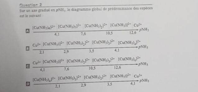 Sur un axe gradué en pNH_3 le diagramme global de prédominance des espèces
est le suivant
frac [Cu(NH_3)_4]^2+[Cu(NH_3)_3]^2+[Cu(NH_3)_2]^2+[Cu(NH_3)]^2+Cu^(2+)4.17.610.5NH_3
frac Cu^(2+)[Cu(NH_3)]^2+[Cu(NH_3)_2]^2+[Cu(NH_3)_3]^2+[Cu(NH_3)_4]^2-22NH_3
c frac Cu^(2+)[Cu(NH_3)]^2+[Cu(NH_3)_2]^2+[Cu(NH_3)_3]^2+[Cu(NH_3)_4]^2+4,],NH_10.512.6pNH_3
D frac [Cu(NH_3)_4]^2+[Cu(NH_3)_3]^2+[Cu(NH_3)_2]^2+[Cu(NH_3)]^2+Cu^(2+) 2,12.94(NH_3)endarray 