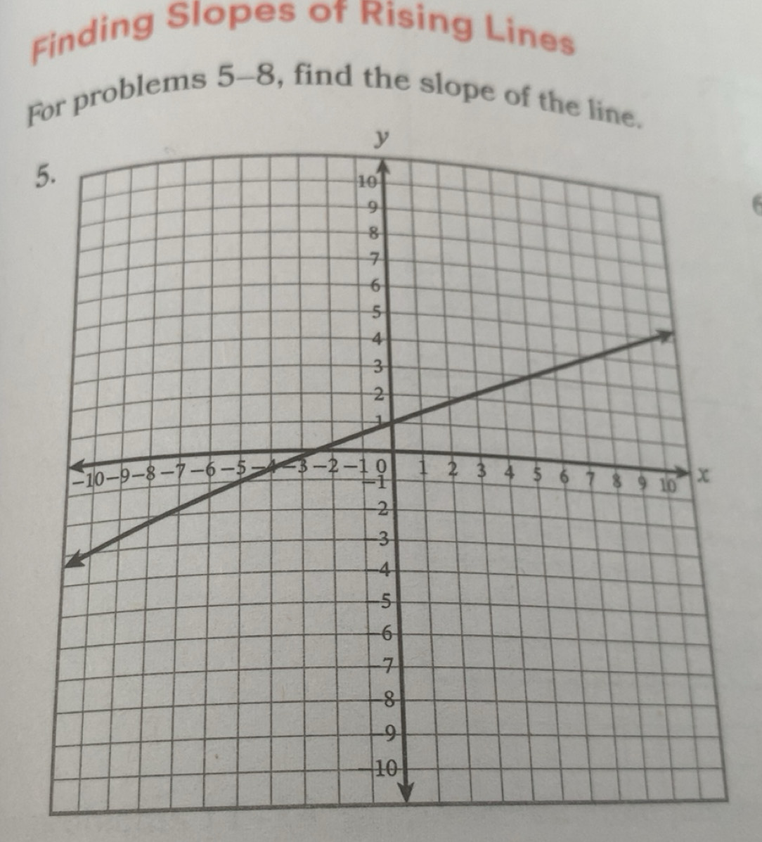 Gelöst:Finding Slopes of Rising Lines For problems 5-8, find the slope ...