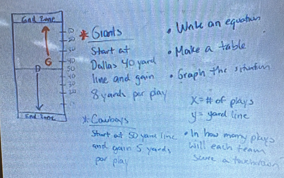 Solved: Grants Whke an equatin Shart at Make a table Dallas yo yand ...