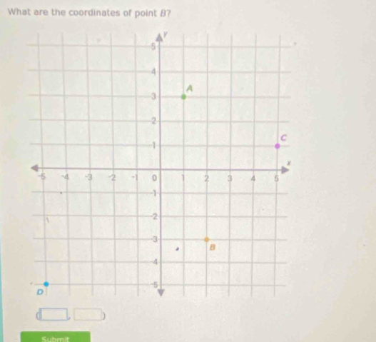 What are the coordinates of point B?