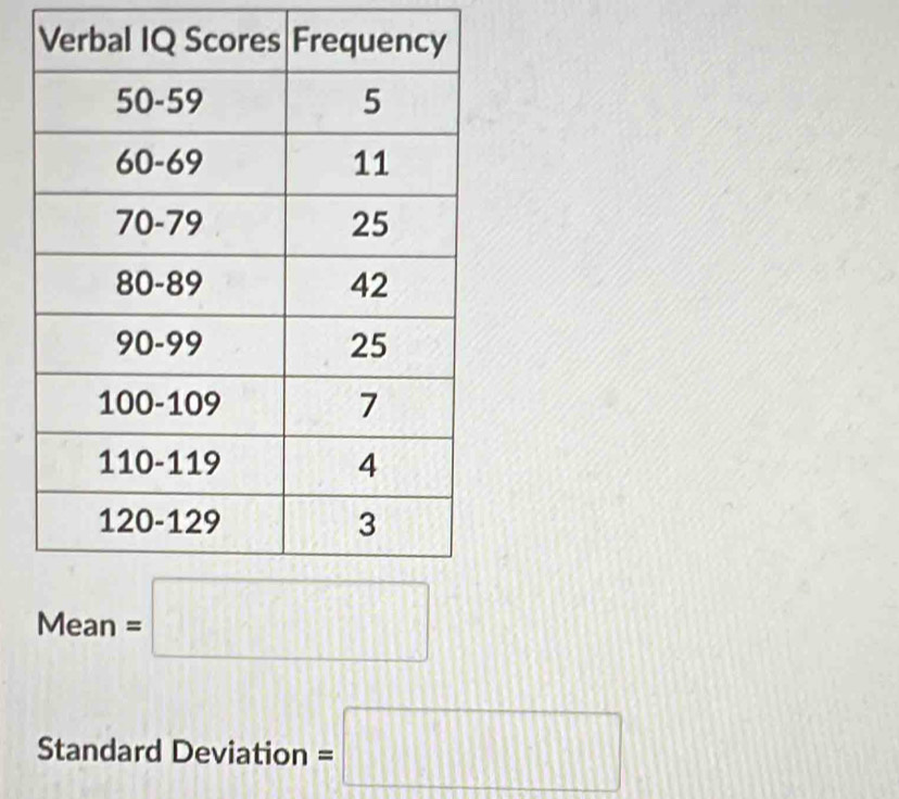 Standard Deviation =□