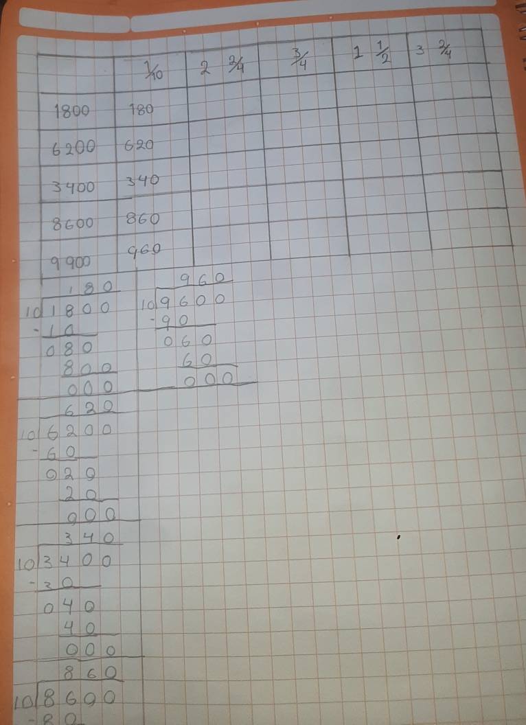 Yo 2
3/4 1 1/2  3 2/4 
1800 180
6200 620
3400 340
8600 860
960
 (10.5* 0.5y)/0 =frac frac 0.0.1* 0.2m^(10.2)/100 beginarrayr frac beginarrayr 11.00 49000 0.000 0000 hline 200endarray endarray