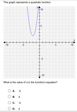 This graph represents a quadratic function.
×
0
W
A. -2
B. 3
C. -3
D. 2