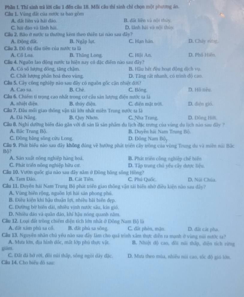 Phần I. Thí sinh trả lời câu 1 đến câu 18. Mỗi cầu thí sinh chỉ chọn một phương án.
Cầu 1. Vùng đất của nước ta bao gồm
A. đất liên và hải đảo, B. đất liên và nội thủy.
C, hải đảo và lãnh hải. D. lãnh hải vũ nội thủy.
Cầu 2. Bão ở nước ta thưởng kêm theo thiên tại nào sau đây?
A. Động đất. B. Ngập lụt. C. Hạn hãn. D. Chảy rừng
Câu 3. Đô thị đầu tiên của nước ta là
A. Cô Loa. B. Thăng Long C. Hội An. D. Phố Hiến.
Cầu 4. Nguồn lao động nước ta hiện nay có đặc điểm nào sau đãy?
A. Có số lượng đông, tăng chậm. B. Hầu hết đều hoạt động dịch vụ.
C. Chất lượng phân hoả theo vùng. D. Tăng rất nhanh, có trình độ cao.
Câu 5. Cây công nghiệp nào sau đây có nguồn gốc cận nhiệt đới?
A. Cao su. B. Chè. C. Bông D. Hồ tiêu.
Câu 6. Chiếm tỉ trọng cao nhất trong cơ cầu sản lượng điện nước ta là
A. nhiệt diện. B. thúy điện. C. điện mặt trời. D. diện gió.
Câu 7. Dầu mối giao thông vận tải lớn nhất miền Trung nước ta là
A. Đá Nâng. B. Quy Nhơn. C. Nha Trang. D. Đông Hời.
Câu 8. Nghỉ dường biển đảo gần với di sản là sản phẩm du lịch đặc trưng của vùng du lịch nào sau đãy ?
A. Bắc Trung Bộ. B. Duyễn hải Nam Trung Bộ.
C. Đồng bằng sông cửu Long. D. Đông Nam Bộ,
Cầu 9. Phát biểu não sau đây không đúng về hưởng phát triển cây trồng của vùng Trung du và miền núi Bắc
Bộ?
A. Sản xuất nổng nghiệp hàng hoá, B. Phát triên công nghiệp chế biến
C. Phát triển nông nghiệp hữu cơ. D. Tập trung chủ yêu cây dược liệu.
Cầu 10, Vườn quốc gia não sau dây nằm ở Đồng bằng sông Hồng?
A. Tam Đão. B. Cát Tiên. C. Phủ Quốc. D. Núi Chúa.
Cầu 11. Duyên hải Nam Trung Bộ phát triển giao thông vận tái biên nhờ điều kiện não sau dây?
A. Vùng biến rộng, nguồn lợi hải sản phong phủ.
B. Điều kiện khi hậu thuận lợi, nhiều bãi biên đẹp.
C. Đường bở biên dài, nhiều vịnh nước sâu, kín gió,
D. Nhiều đảo và quân đảo, khí hậu nóng quanh năm.
Câu 12, Loại đất trồng chiếm diện tích lớn nhất ở Đồng Nam Bộ là
A. dất xắm phù sa cõ. B. dất phù sa sōng. C. đất phèn, mặn. D. đất cát pha.
Câu 13. Nguyên nhân chủ yêu nào sau đây làm cho quá trình xâm thực diễn ra mạnh ở vùng núi nước ta?
A. Mưa lớn, địa hình đốc, mất lớp phú thực vật. B. Nhiệt độ cao, đồi mùi thấp, diện tích rừng
giām.
C. Đất đã bở rời, đồi núi thấp, sông ngôi dây đặc. D. Mưa theo mùa, nhiều núi cao, tốc độ gió lớn.
Câu 14, Cho biểu đồ sau: