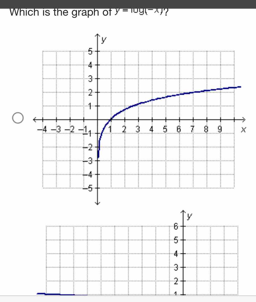 Which is the graph of y=log (-x) ?