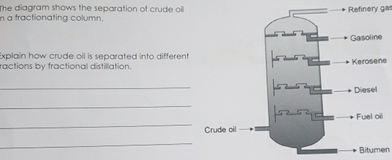 The diagram shows the separation of crude oilRefinery gas 
n a fractionating column. 
Explain how crude oil is separated into different 
ractions by fractional distillation.e 
_ 
_ 
_ 
_ 
Bitumen