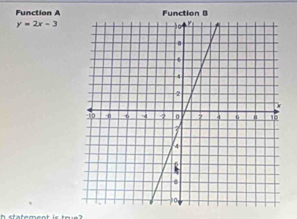 Function A Function B
y=2x-3