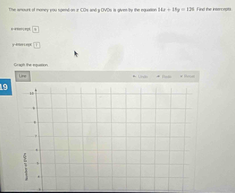 The amount of money you spend on æ CDs and y DVDs is given by the equation 14x+18y=126 Find the intercepts 
x-intercept 9
y-intercept 7
Graph the equation 
Line Undo Redo x Resef
19
3