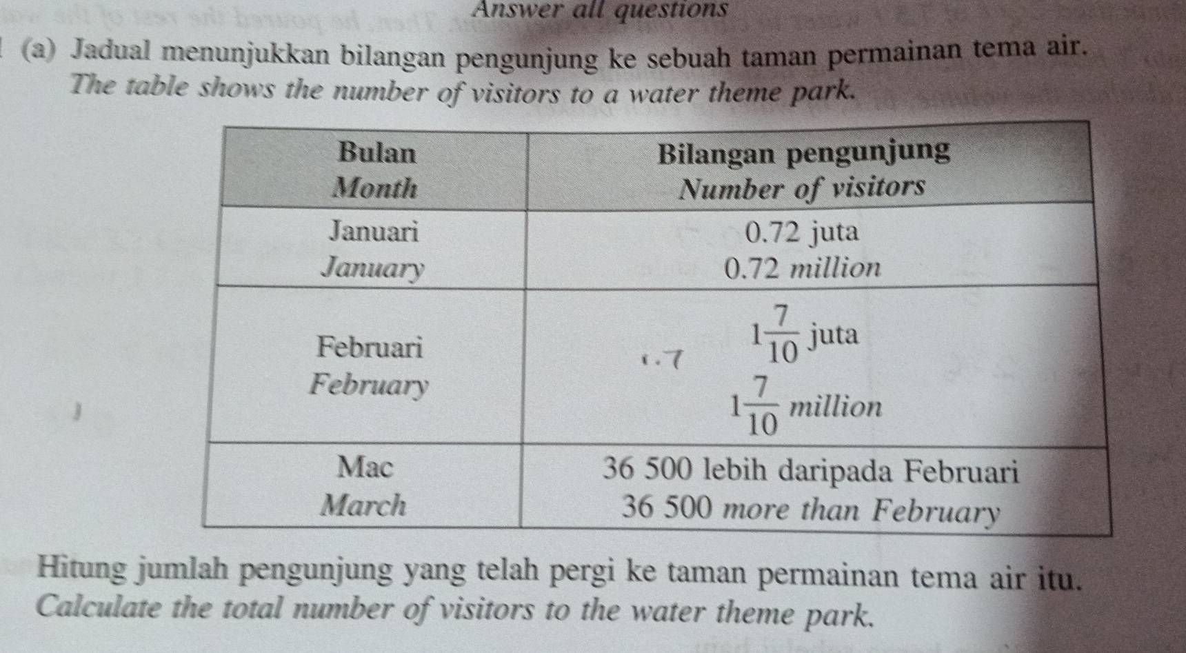 Answer all questions
(a) Jadual menunjukkan bilangan pengunjung ke sebuah taman permainan tema air.
The table shows the number of visitors to a water theme park.
Hitung jumlah pengunjung yang telah pergi ke taman permainan tema air itu.
Calculate the total number of visitors to the water theme park.