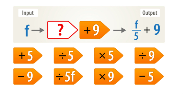 Input Output
f ? +9  f/5 +9
+5 ÷5 ×5 ÷ 9
- 9 ÷5f × 9 -5