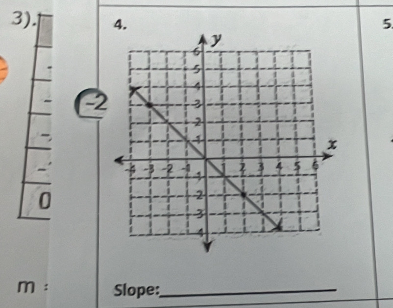 3). 5 
4. 
0 
m: Slope:_