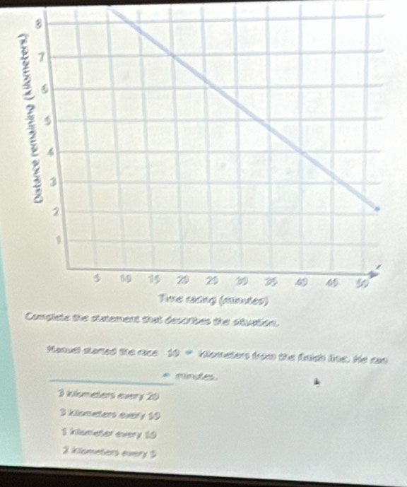 Maual starled the race 10 * Kometer from the fnish line. He ras
_
* mnde
3 inlometers every 20
3 klometer every 19
1 inlumeter every 10
2 kldmeters every $