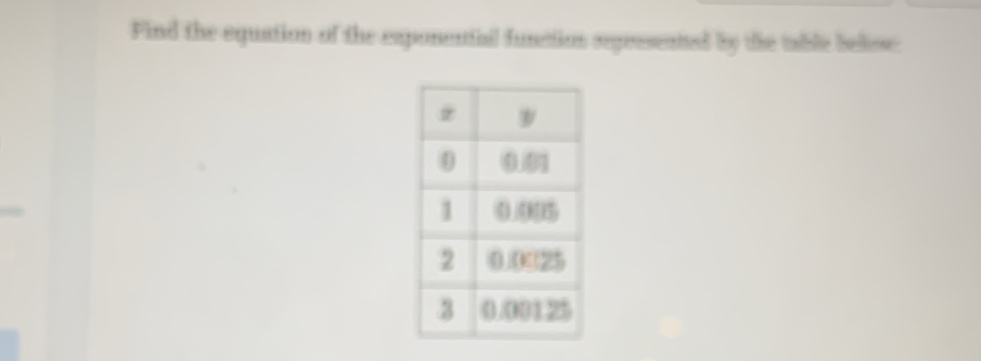 Find the equation of the exponental funttion represented by the table belose: