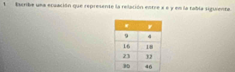 1Escribe una ecuación que represente la relación entre x e y en la tabía siguiente.