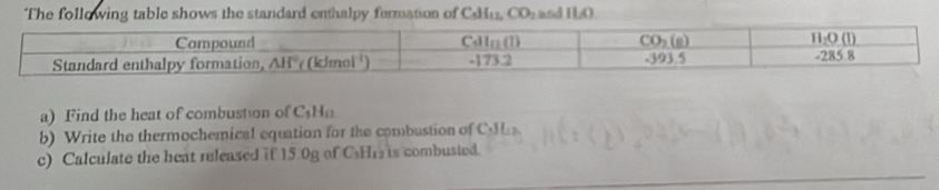 The following table shows the standard enthalpy fermation of Cdi CO_2 and HO
a) Find the heat of combustion of C_1H_12
b) Write the thermochemical equation for the combustion of CH
c) Calculate the heat released if 15.0g of CH is combusted.