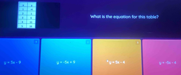 What is the equation for this table?
1
2
3
y=5x-9
y=-5x+9
y=5x-4
y=-5x-4